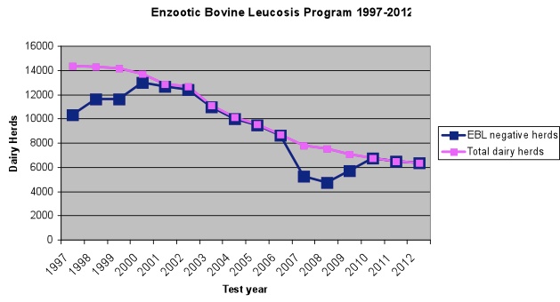 Graph of herd numbers